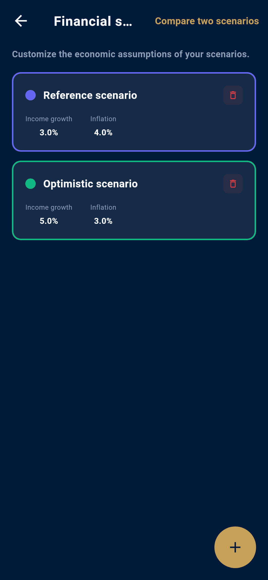 Scenarios