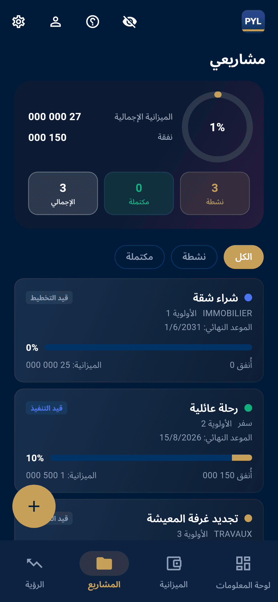 المشاريع