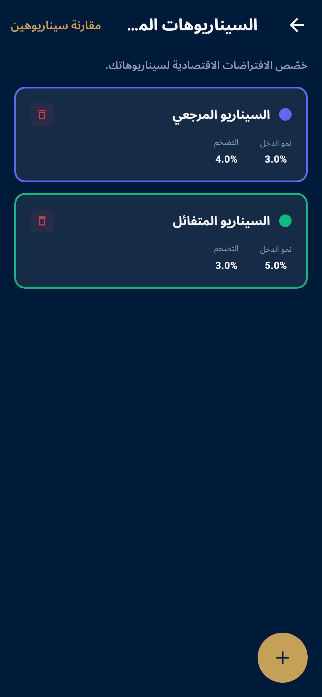 السيناريوهات